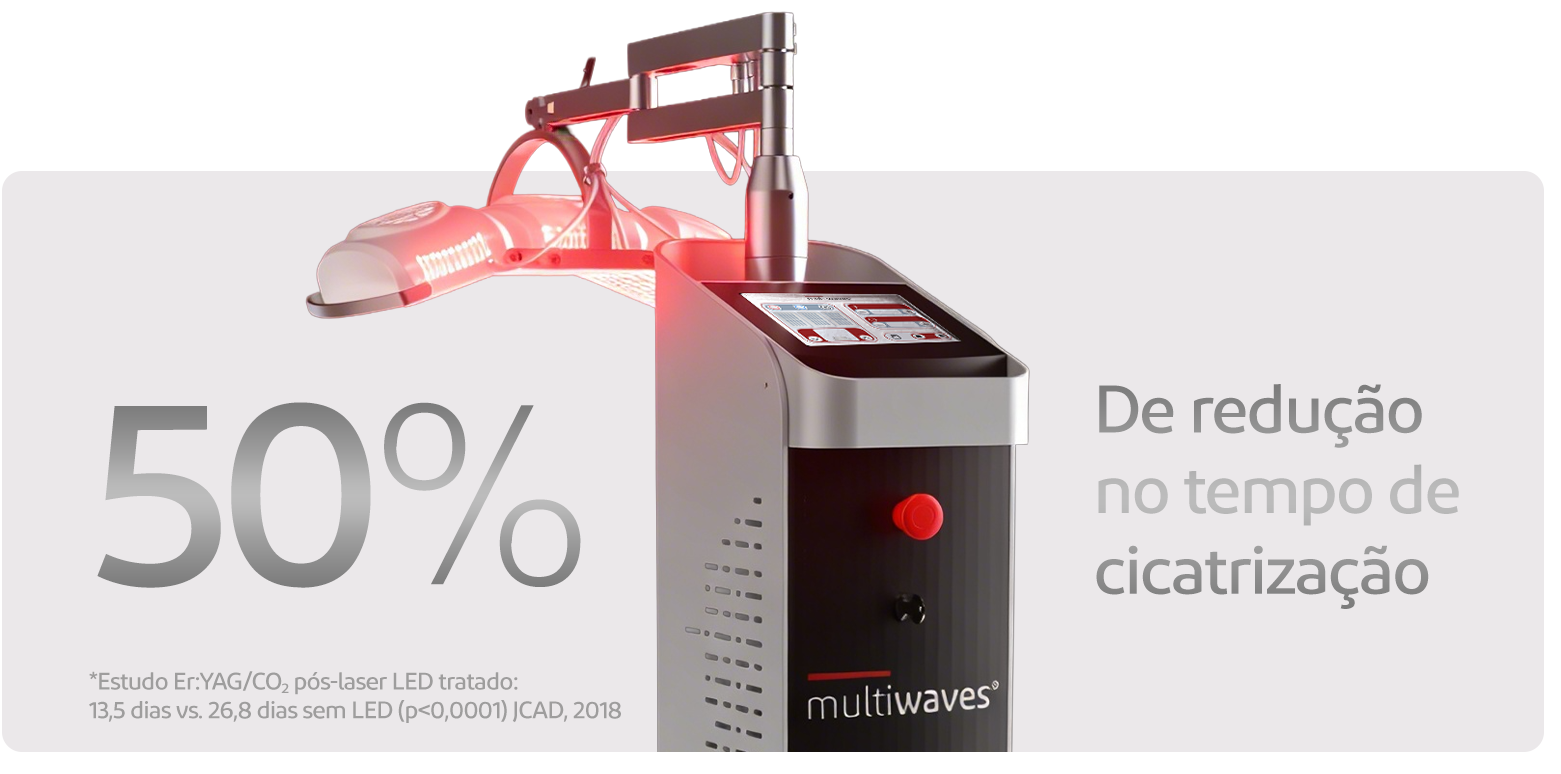 50% de redução no tempo de cicatrização — Estudo Er:YAG/CO₂ pós-laser (JCAD, 2018)